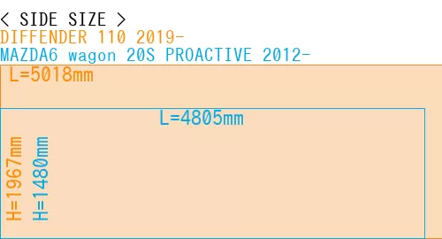 #DIFFENDER 110 2019- + MAZDA6 wagon 20S PROACTIVE 2012-